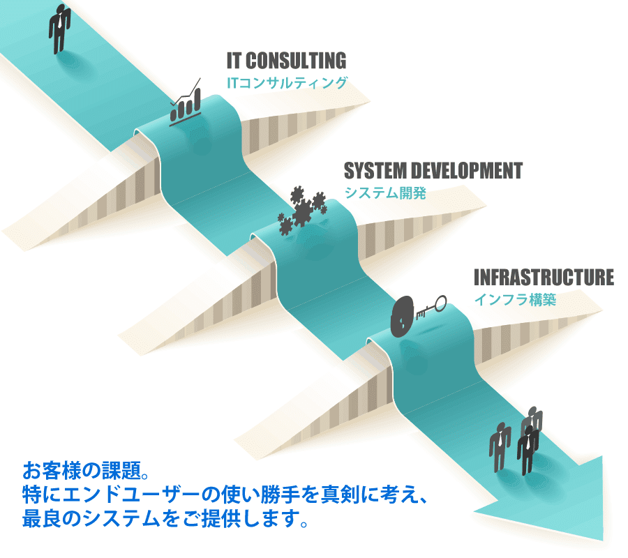 ユニノワールの特徴