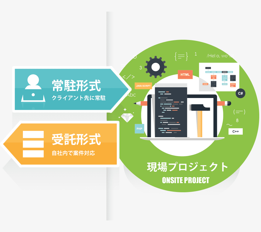 システム開発